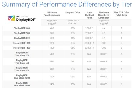 DisplayHDR True Black 1400-2