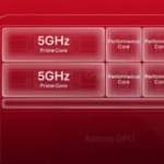 Qualcomm Snapdragon 8 Elite Gen 6 configuration // Source : Qualcomm 