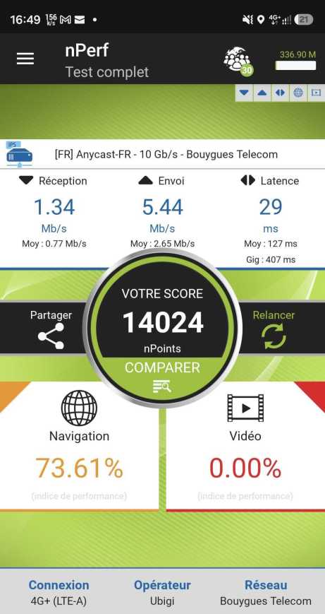 Speedtest Ubigi