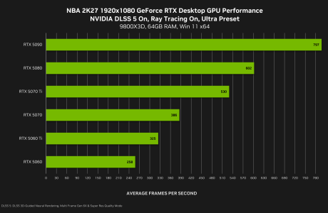 nba-2k27-geforce-rtx-1920x1080-nvidia-dlss-5-3d-guided-neural-rendering-desktop-gpu-performance