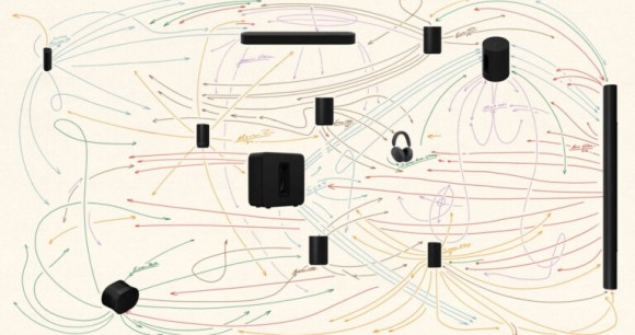 Ecosystème Sonos avec Sonos 27 // Source : Sonos