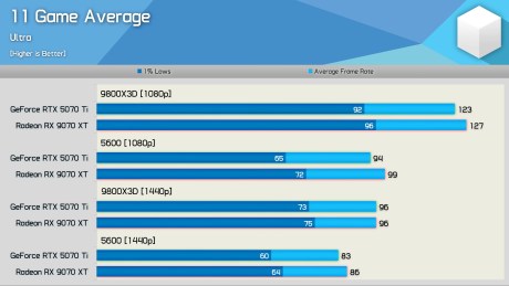 GeForce Could Be Slowing You Down, Nvidia CPU Overhead Update 22-38 screenshot