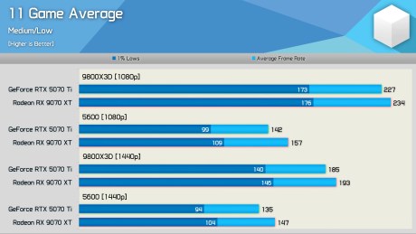 GeForce Could Be Slowing You Down, Nvidia CPU Overhead Update 22-54 screenshot