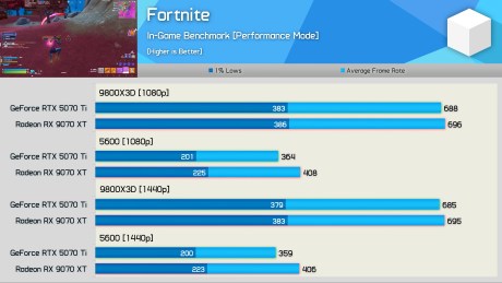 GeForce Could Be Slowing You Down, Nvidia CPU Overhead Update 5-35 screenshot