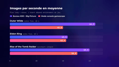 J'ai transformé mon vieux PC en Steam Deck (et c'était pas facile) 10-8 screenshot