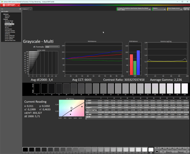 sdr DeltaE gris (sRGB Power 2.2)