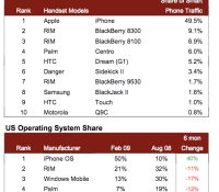 admob-us-share