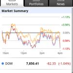 Finance, une application Android seulement pour les américains Finance, une application Android seulement pour les américains