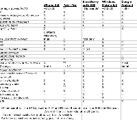 iphone3osfeatchart
