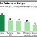 Quatrième opérateur, l’UE t’attends Quatrième opérateur, l’UE t’attends