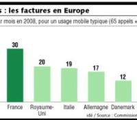 prixmobile