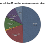Android, 6 ème OS pour smarphone ! Android, 6 ème OS pour smarphone !