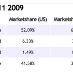 25 % de Droid sillonnent le web 25 % de Droid sillonnent le web