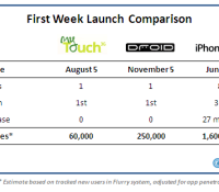 myTouch_Droid_3GS_1stWeek