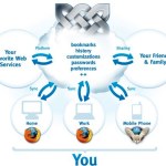 Mozilla Labs prépare l’outil ultime de convergence Mozilla Labs prépare l’outil ultime de convergence