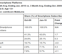 Statistiques comScore