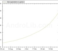 androlib-50k