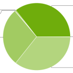 Les terminaux Android en 2.1 sont de plus en plus fréquents ! Les terminaux Android en 2.1 sont de plus en plus fréquents !
