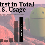 Android : Quelques GROS chiffres Android : Quelques GROS chiffres