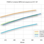 On compte déjà des anti-VP8 ! Pourquoi ?