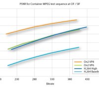 vp8test