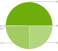 chart.frag