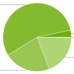 Statistiques de répartition des différentes versions d&rsquo;Android