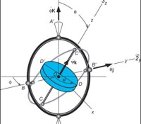 gyroscope