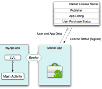 license-android