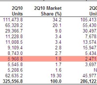 0812Gartner01 (1)
