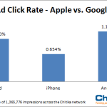 Les utilisateurs Android sont plus rentables Les utilisateurs Android sont plus rentables