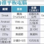 Blackberry pourrait sortir un matériel sous Android ! Blackberry pourrait sortir un matériel sous Android !