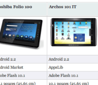 Comparaison entre la Samsung Galaxy Tab, Toshiba Folio 101, Archos 101 IT et l’iPad 3G d’Apple