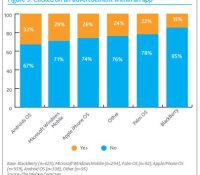 Nielsen-whitepaper-apps-B