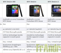 comp-htc-desire-hd-z