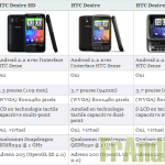 Comparaison entre le HTC Desire HD, le HTC Desire et le Desire Z (Vision) Comparaison entre le HTC Desire HD, le HTC Desire et le Desire Z (Vision)