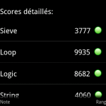 Comparez les performances de votre androphone Comparez les performances de votre androphone