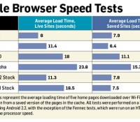 mobilebrowserspeedchart