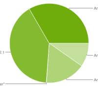 chart.ressources.fragmentation-021010