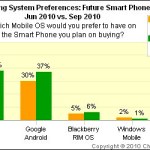 Les américains ne souhaitent que de l’Android ou de l’iPhone Les américains ne souhaitent que de l’Android ou de l’iPhone