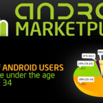 (Infographie) 60% des utilisateurs d’Android ont moins de 34 ans (Infographie) 60% des utilisateurs d’Android ont moins de 34 ans