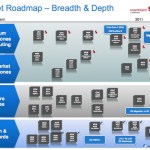 Qualcomm annonce des puces 4 à 5x plus rapide en 2011 Qualcomm annonce des puces 4 à 5x plus rapide en 2011