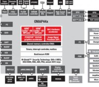 OMAP44xx