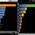 Nexus One & Desire, un hack data2ext qui fait grimper Quadrant à 3000+ Nexus One & Desire, un hack data2ext qui fait grimper Quadrant à 3000+