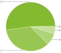 chart-répartition-04-01-11-android