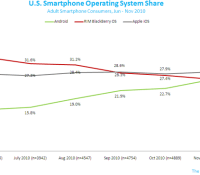 smartphone-os-nov2010-2