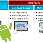 Le Xperia Arc se dote d’un écran multi-touch aux points infinis Le Xperia Arc se dote d’un écran multi-touch aux points infinis