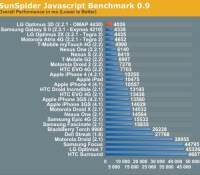 sunspider-javascript