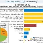 2G, CDMA, HSDPA, 3G, EDGE, 4G…. Késako ? 2G, CDMA, HSDPA, 3G, EDGE, 4G…. Késako ?