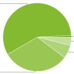 D’après l’Android Market, plus de 90% des utilisateurs ont Android 2.1 (Eclair) et supérieur D’après l’Android Market, plus de 90% des utilisateurs ont Android 2.1 (Eclair) et supérieur